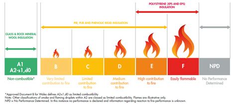 sheet metal fire rating|2 hour fire rating chart.